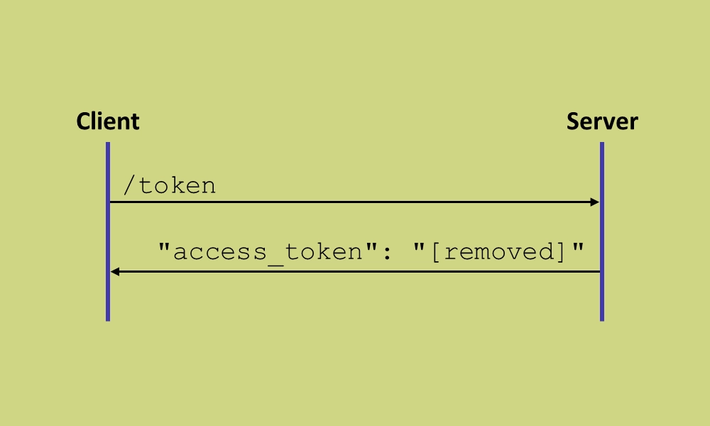 Secure member auth for the Delivery API